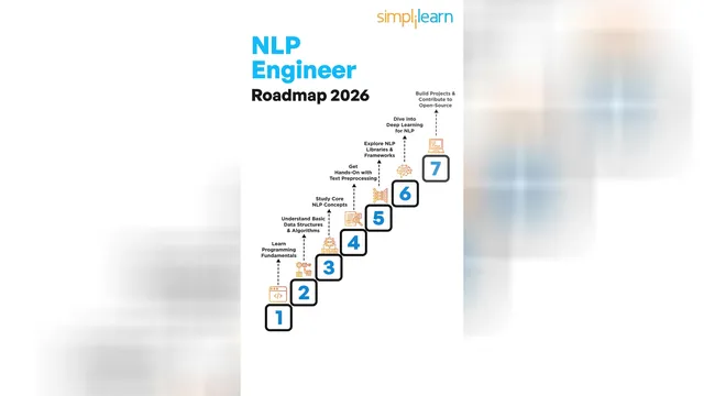 نقشه‌راه جامع مهندس NLP ۲۰۲۶ | از تازه‌کار تا حرفه‌ای در پردازش زبان طبیعی